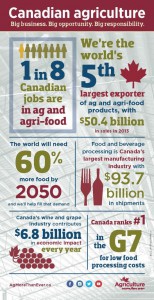 canadian agriculture infographic