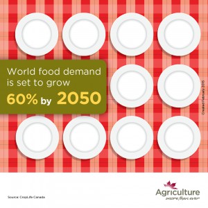 world food demand growing massively by 2050