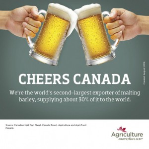 canada is the second largest exporter of malting barley