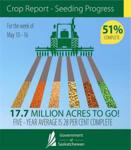 Crop Report infog May 10-16
